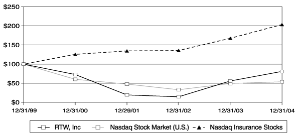 (PERFORMANCE GRAPH)